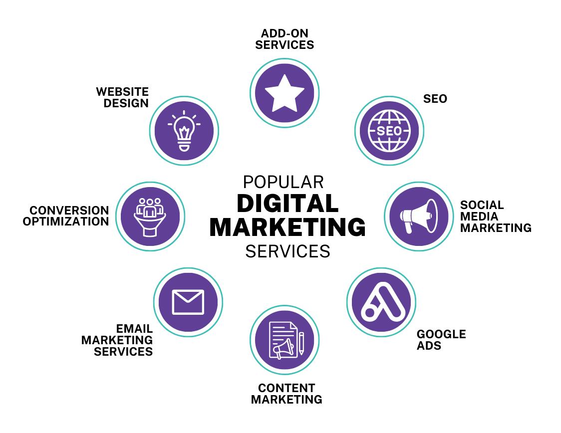 Agencias de Marketing: Servicios y Beneficios para tu Negocio - Qué se entiende por agencia de marketing marketing agency services - Qué se entiende por agencia de marketing