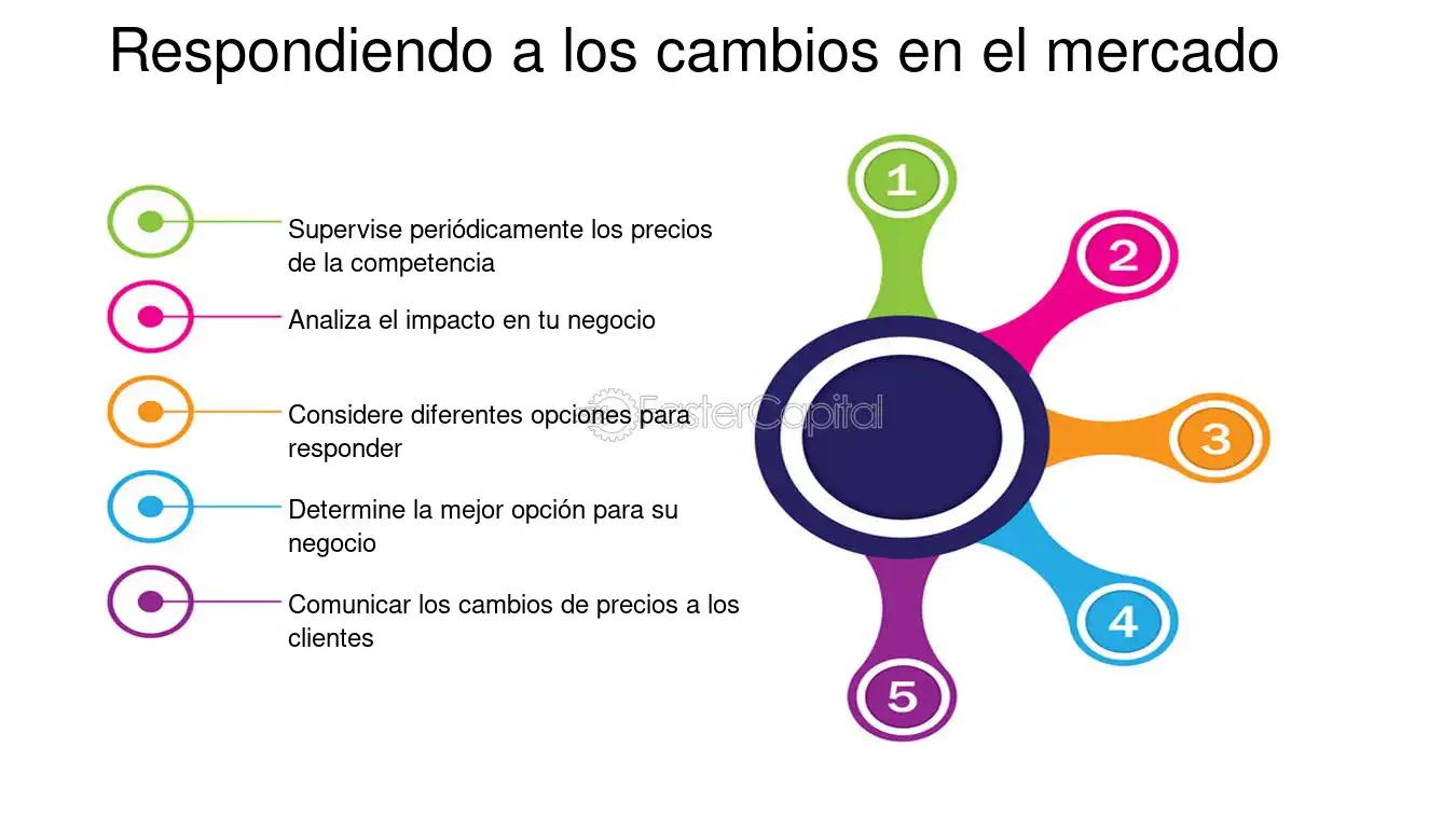 Cambio y Ajustes de Precio en Marketing: La Clave para el Éxito - Qué se entiende por ajuste de precios cambio y ajustes de precio marketing - Qué se entiende por ajuste de precios