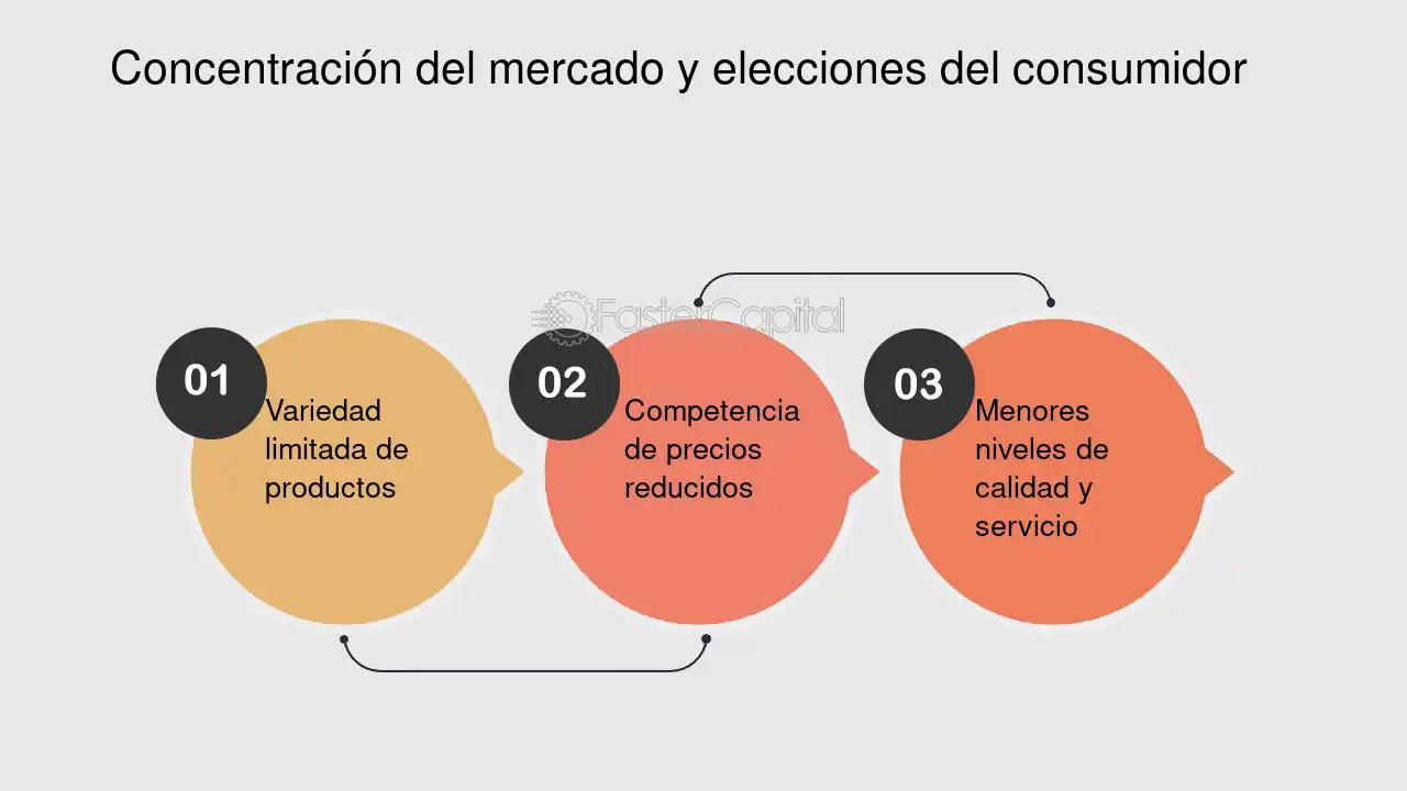 Concentración de Mercado: Marketing, Ejemplos y Métricas - Qué se entiende por concentración del mercado concentracion de mercado marketing ejemplos - Qué se entiende por concentración del mercado