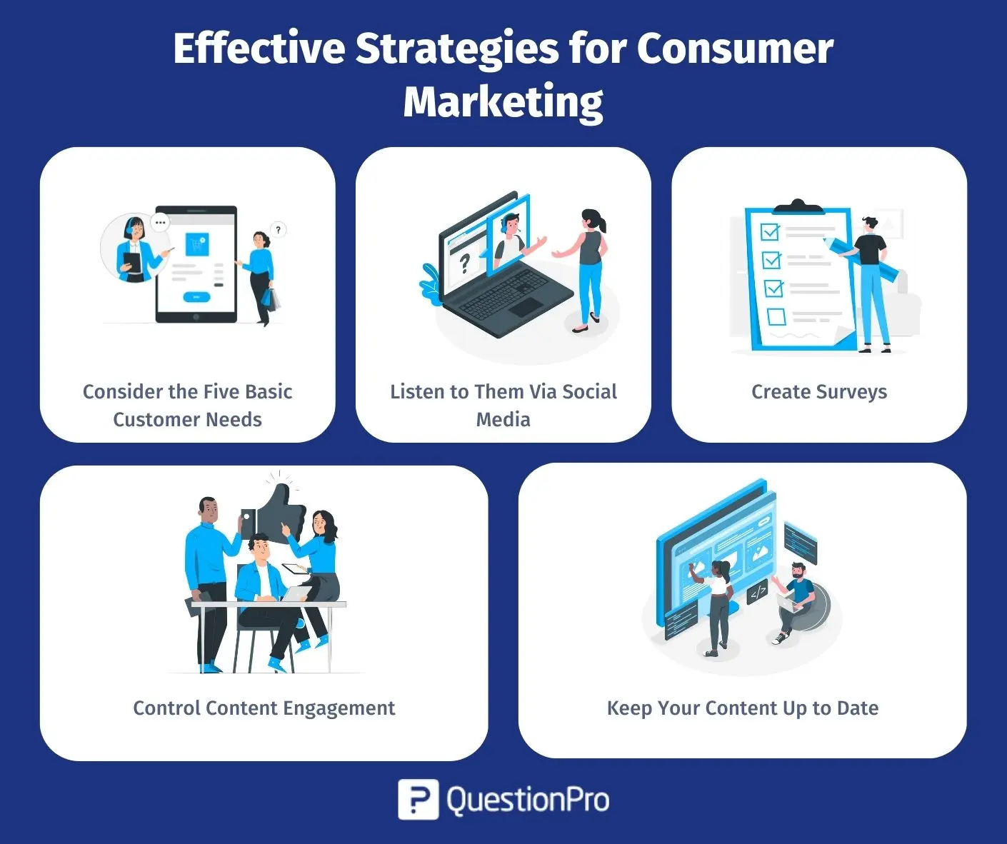 Customer Marketing Definición: Guía Completa para el Éxito - Qué se entiende por consumidor en marketing consumer marketing definicion - Qué se entiende por consumidor en marketing