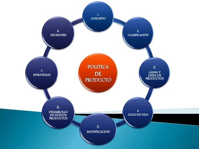 Políticas de Producto y Marketing: La Clave para el Éxito Empresarial - Qué se entiende por política de producto politicas de producto marketing - Qué se entiende por política de producto