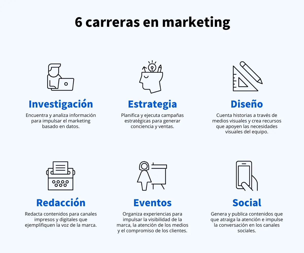Estudiar Marketing: Guía Completa para el Éxito Profesional - Qué se estudia en la carrera de marketing estudiar marketing - Qué se estudia en la carrera de marketing