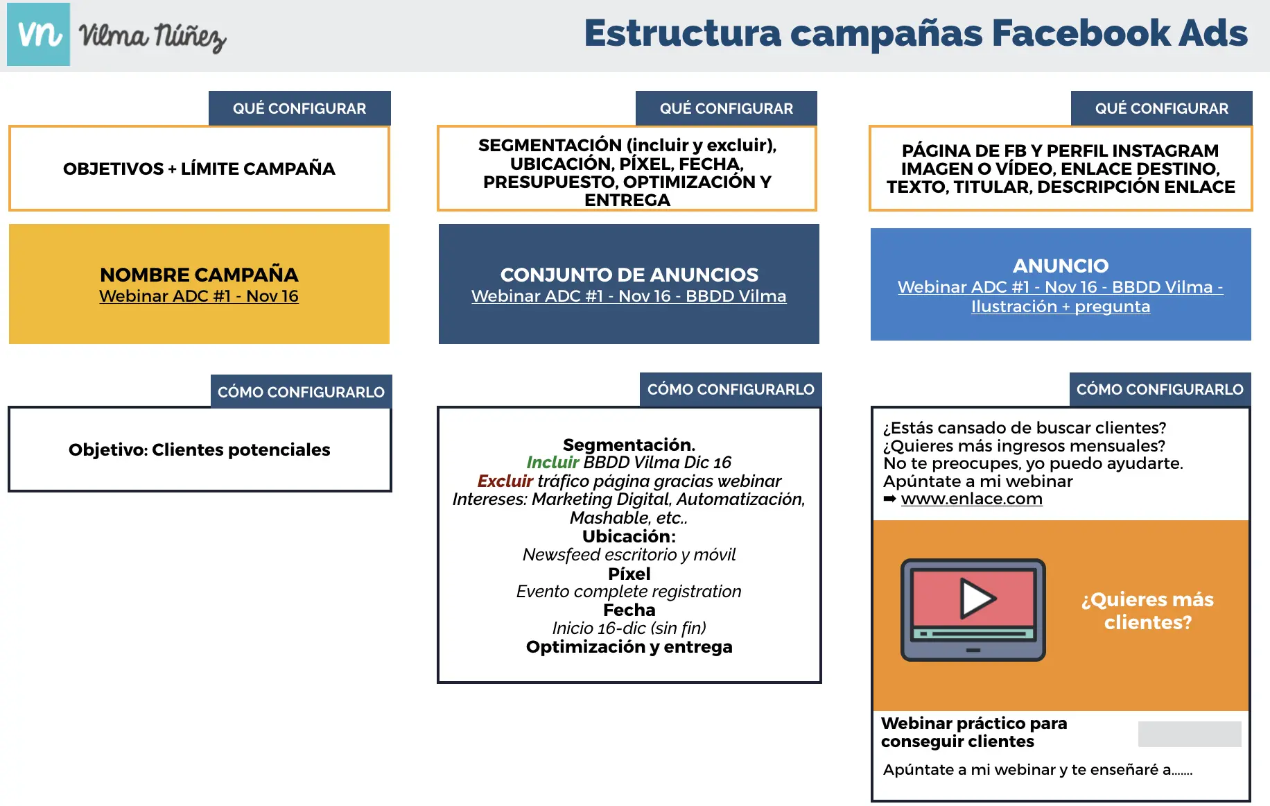 Anuncios de Facebook: Definición, Funciones y Evolución - Qué se logra con Facebook Ads anuncios de face deefnicion - Qué se logra con Facebook Ads