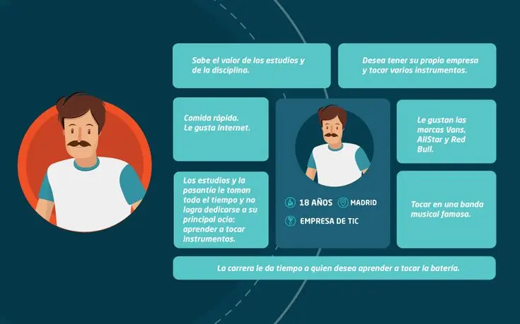 como crear un avatar marketing - Qué se necesita para crear un avatar