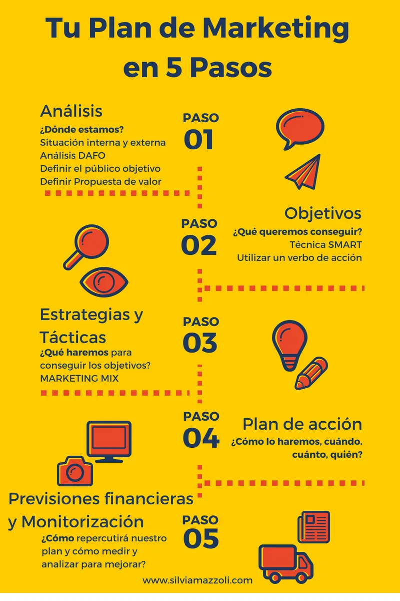 resultados esperados de un plan de marketing - Qué se pone en los resultados esperados de un proyecto