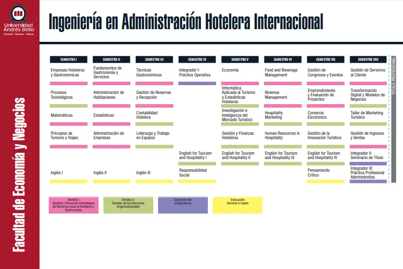 Administración Hotelera: Un Sector con Materias Clave de Marketing - Qué se ve en administración hotelera administracion hetelera tiene materias de marketing - Qué se ve en administración hotelera