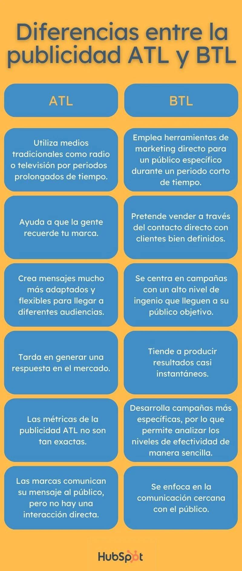Qué es Publicidad ATL: Una Guía Completa - Qué significa a ATL que es publicidad atl - Qué significa a ATL