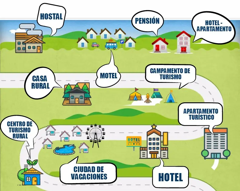 Anuncios de Cabañas Turísticas Gratis: La Clave para un Negocio Exitoso - Qué significa alojamiento turístico anuncios de cabañas turisticas gratis - Qué significa alojamiento turístico