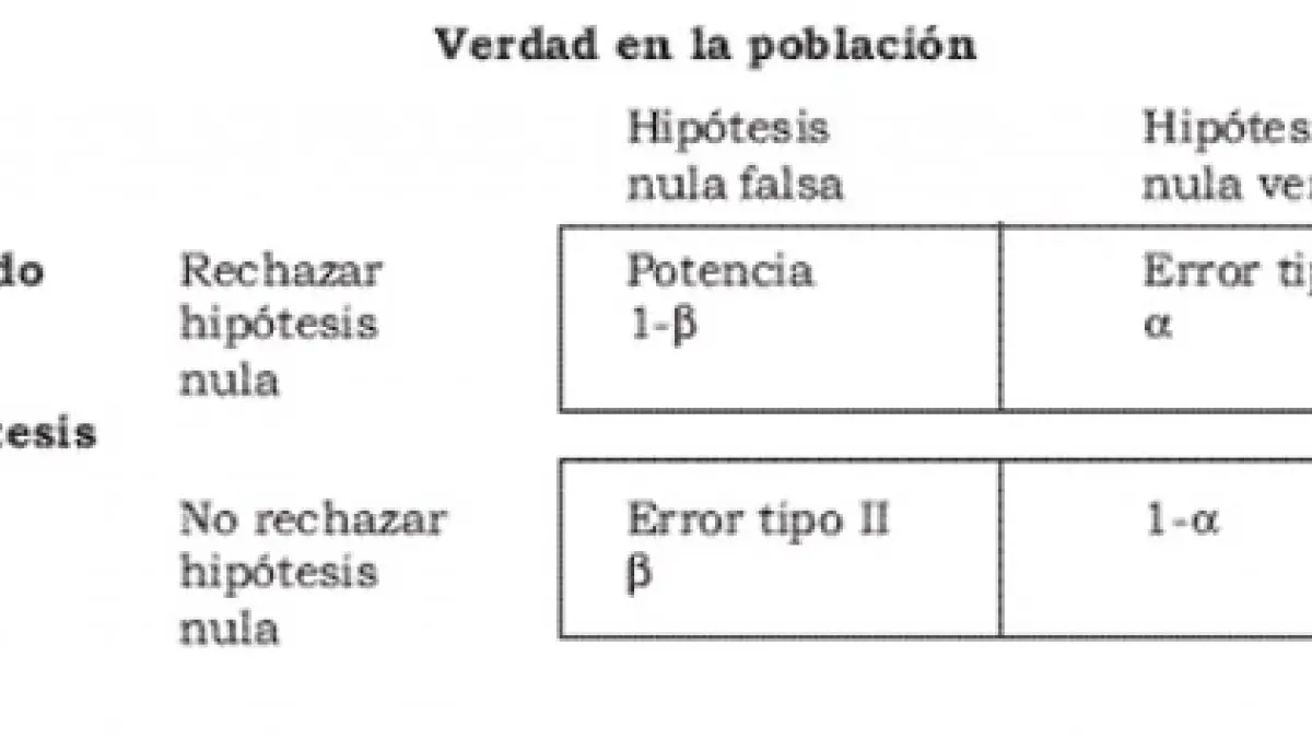 Técnicas de Autoinforme en Marketing: Una Guía Completa - Qué significa autoinformado concepto de tecnica de autoinforme para el marketing - Qué significa autoinformado