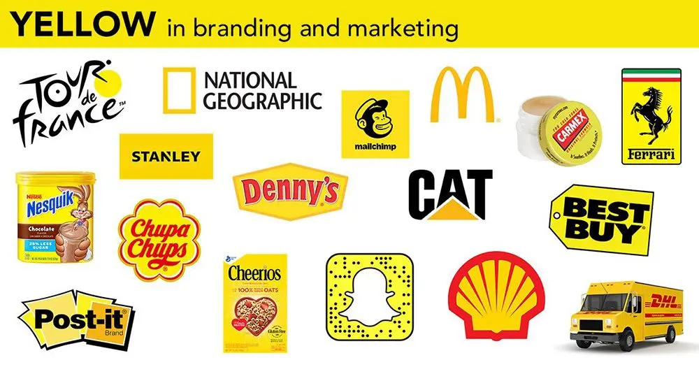 psicología del color amarillo en publicidad - Qué significa el amarillo en la publicidad