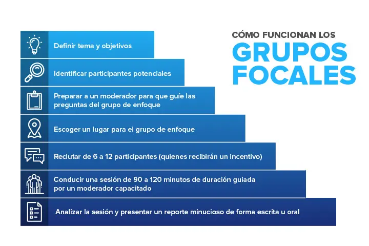 que es un grupo de enfoque en marketing - Qué significa grupo de enfoque