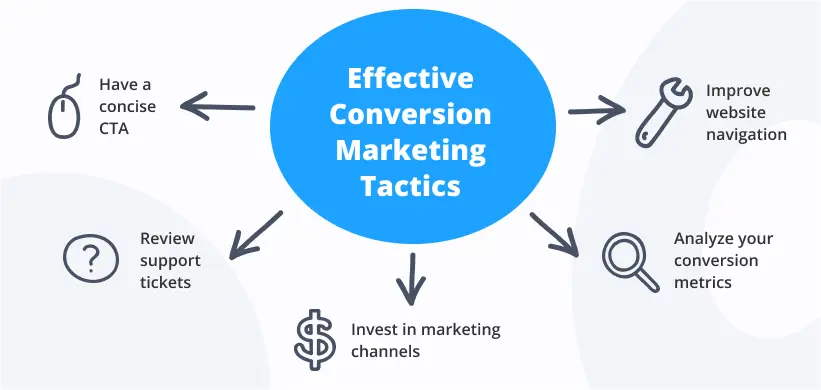convert en marketing - Qué significa hacer una conversion