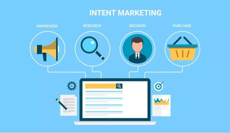 Intención en Marketing: La Clave para el Éxito en Ventas - Qué significa intención en marketing marketing intention - Qué significa intención en marketing