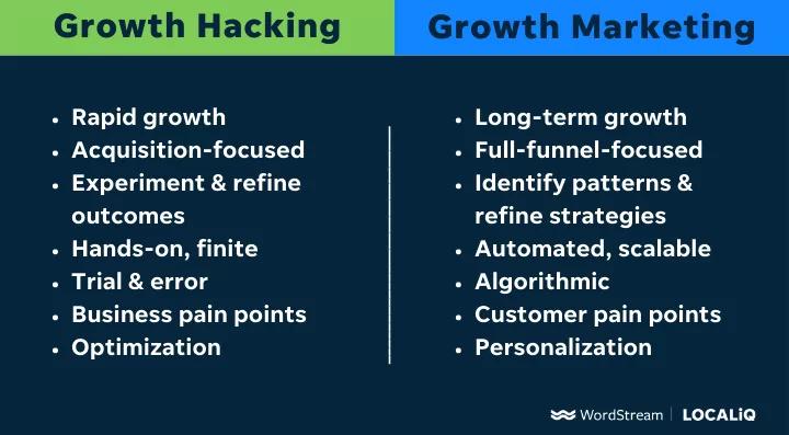 Growth Marketing Definición: Una Estrategia Integral para el Crecimiento Empresarial - Qué significa marketing de crecimiento growth marketing definicion - Qué significa marketing de crecimiento