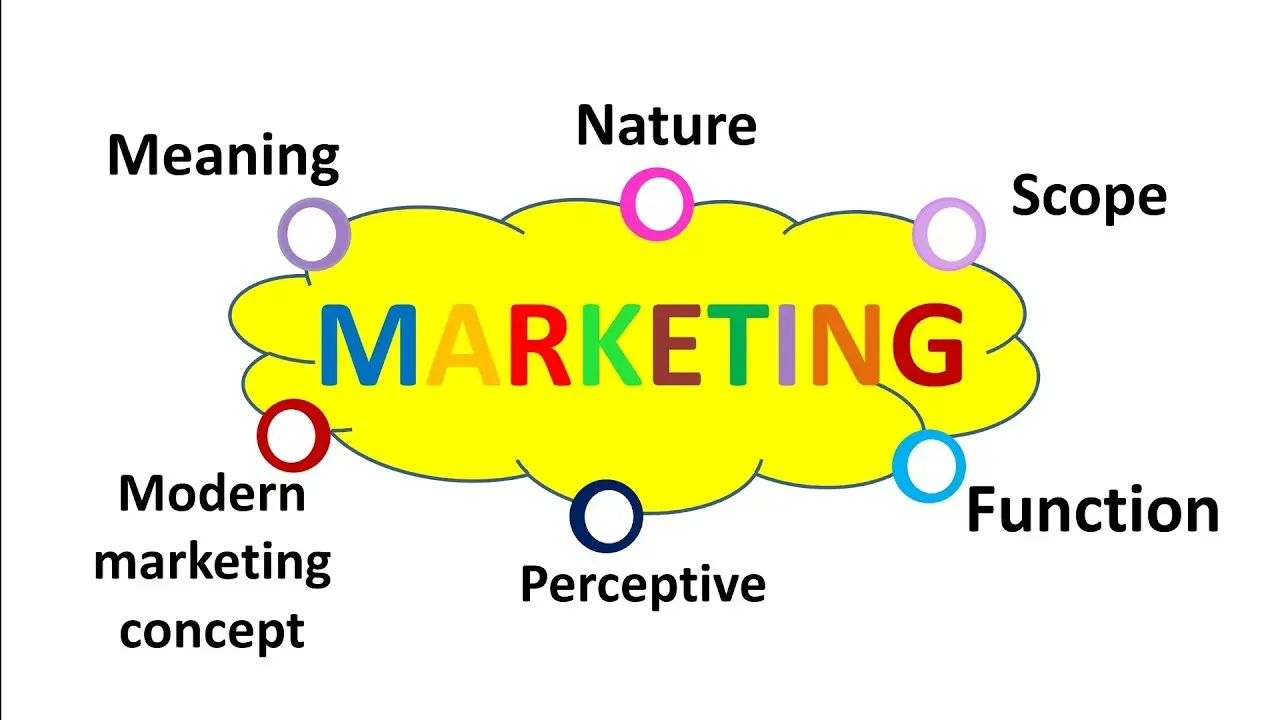 marketing natural - Qué significa mercado natural
