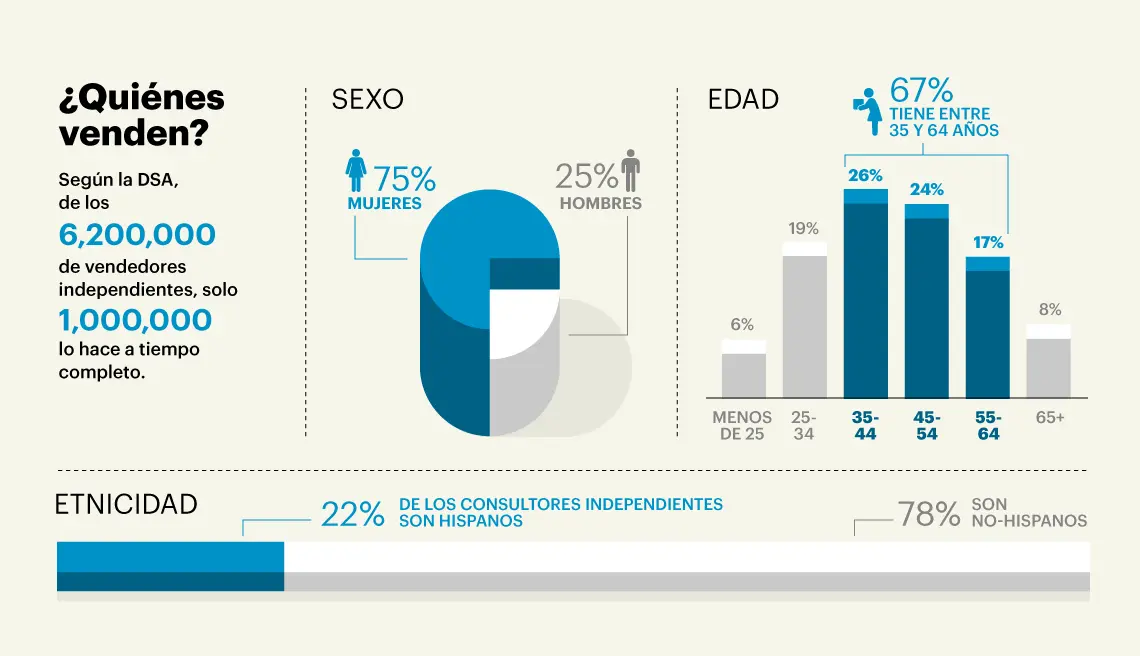 Cosméticos y Nutrición en Porcentajes de Network Marketing - Qué significa MLM en redes de mercadeo cosmeticos y nutrición en porcentajes de network marketing - Qué significa MLM en redes de mercadeo