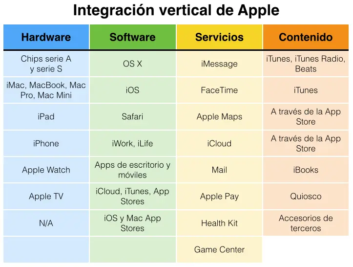 Integración Vertical en Marketing: Una Estrategia para el Control Total - Qué significa que una empresa sea integrada verticalmente integracion vertical marketing - Qué significa que una empresa sea integrada verticalmente