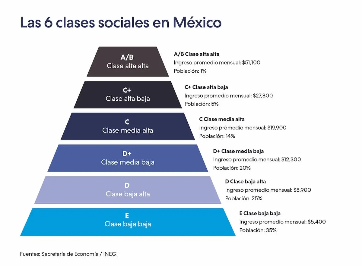 Clasificación de las Personas en el Marketing B2B - Qué significa ser cliente a clasificacion de las personas en ell marketing a ab - Qué significa ser cliente a