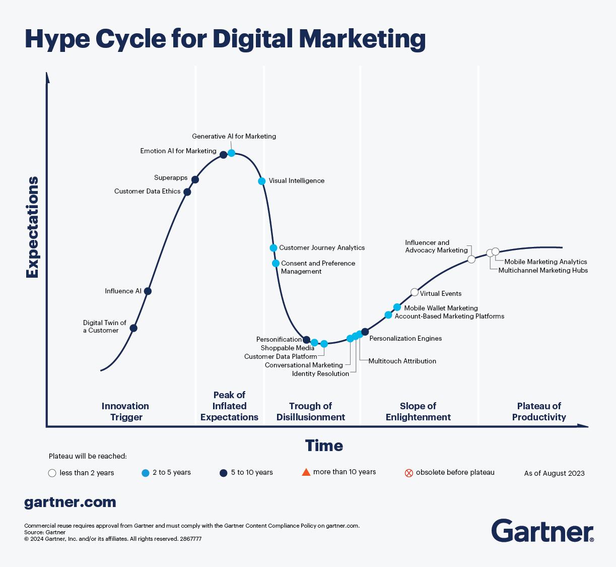 El Hype en Marketing: ¿Expectación o Engaño? - Qué significa tener hype marketing hype - Qué significa tener hype