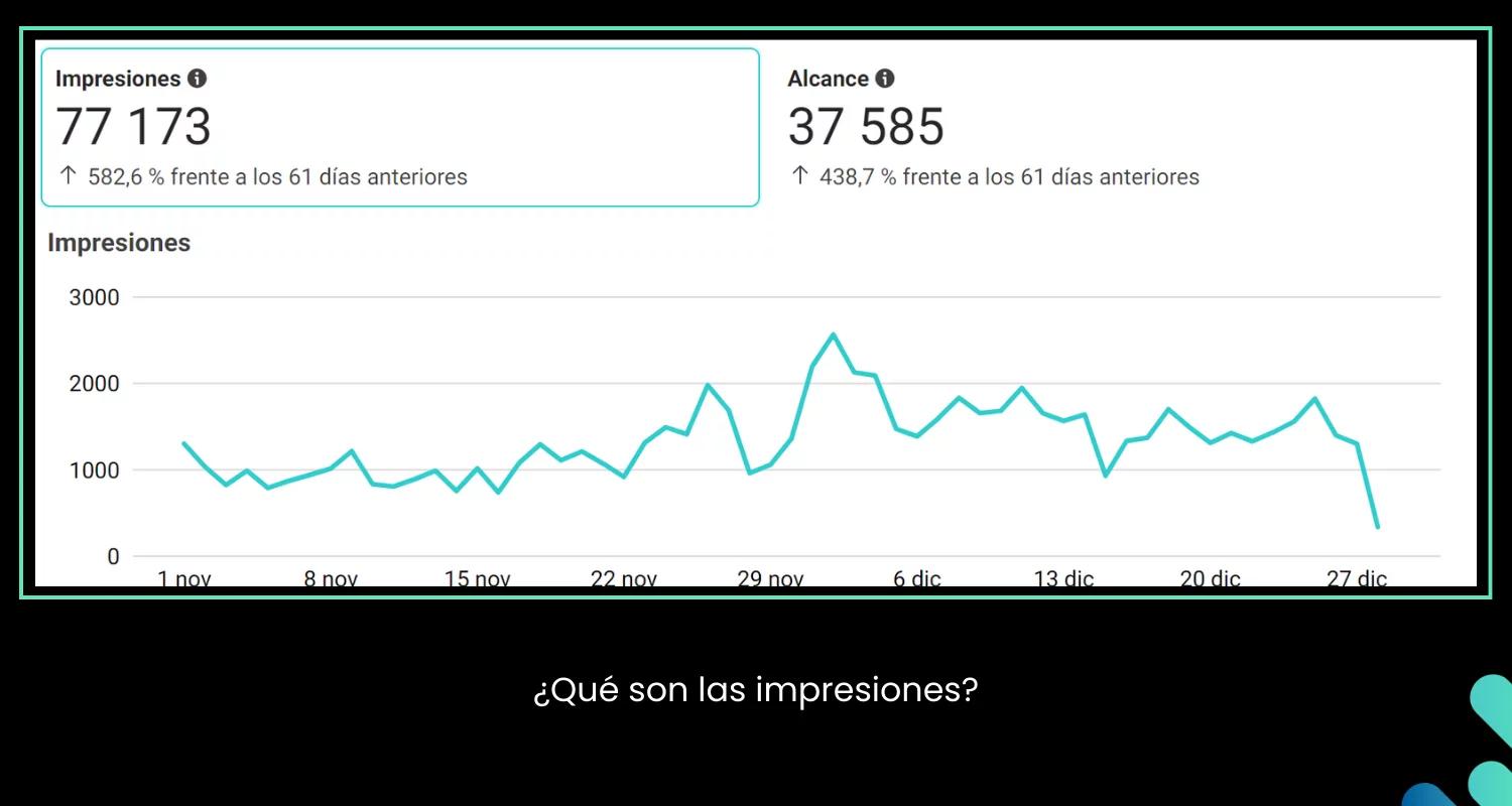 Impresiones en Marketing: Qué son y por qué son importantes - Qué significan las impresiones a que se le llama impresiones en marketing - Qué significan las impresiones