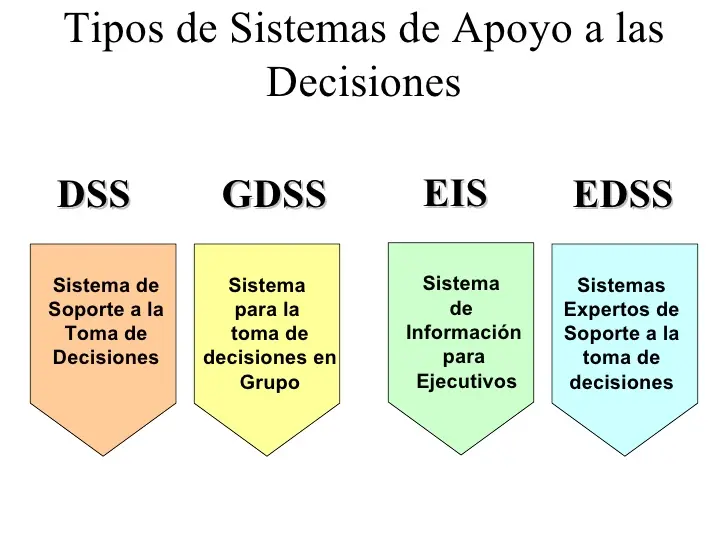 Sistema de Información de Marketing de Coca-Cola: Un Análisis Integral - Qué sistema de información usa Coca-Cola sistema de informacion de marketing de coca cola - Qué sistema de información usa Coca-Cola