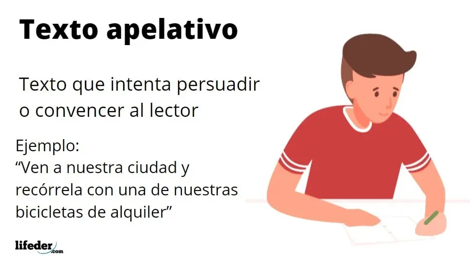 Ejemplos de Anuncios Conversacionales Apelativos: Una Guía Completa - Qué son expresiones apelativas ejemplo de anuncios conversacional apelativa - Qué son expresiones apelativas