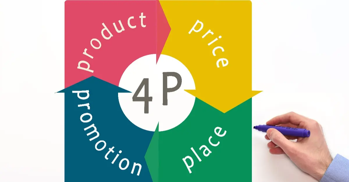 marketing mix en turismo - Qué son las 4P en el turismo