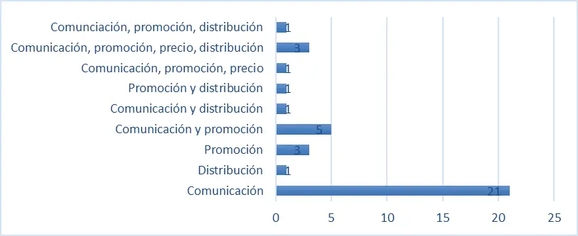 Barreras de KM Marketing: Obstáculos y Estrategias para el Éxito - Qué son las barreras de Porter barreras de km marketing - Qué son las barreras de Porter