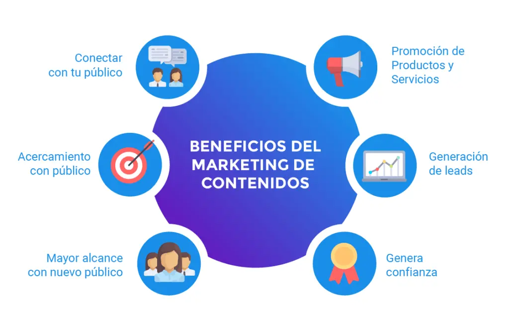 Características vs. Beneficios en Marketing: La Clave para el Éxito - Qué son las características y beneficios beneicios caracteristicas marketing - Qué son las características y beneficios