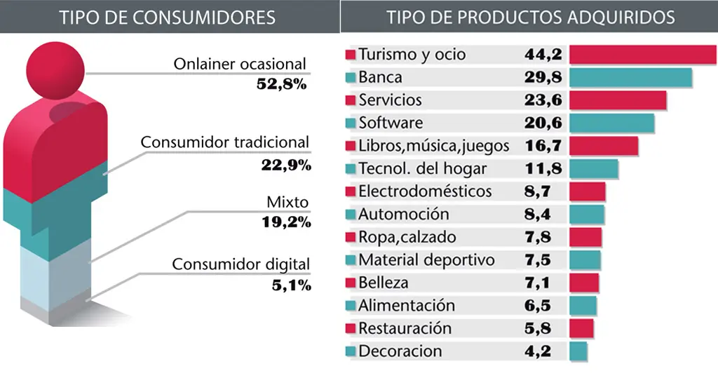 Clasificación de Consumidores Outsiders en Marketing - Qué son las categorías de consumidores clasificacion consumidores outsiders marketing - Qué son las categorías de consumidores