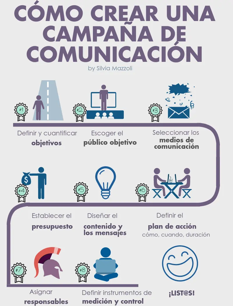 Comunicación Informativa y Marketing: Una Relación Estratégica - Qué son las comunicaciones informativas comunicacion informativa marketing - Qué son las comunicaciones informativas