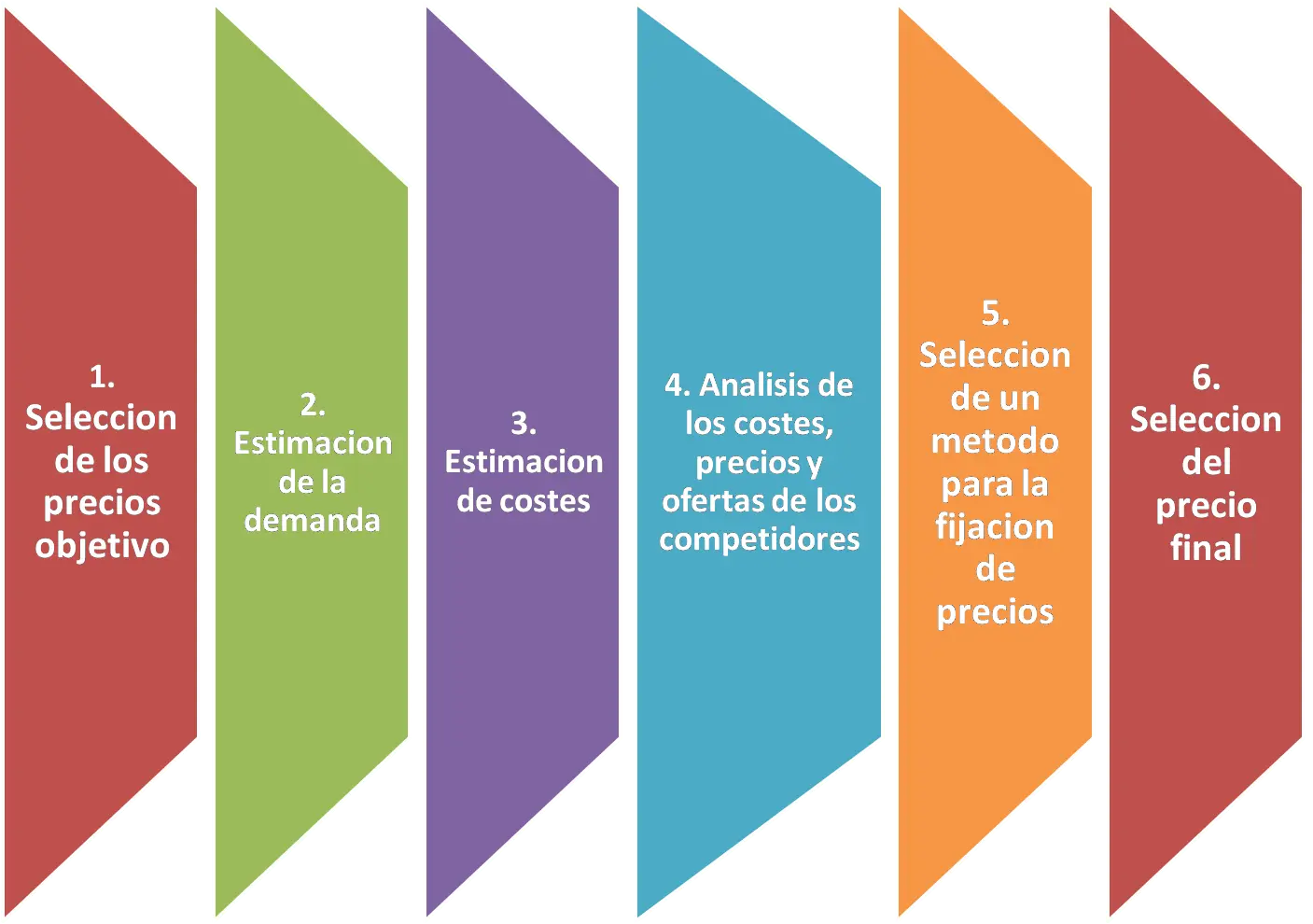 <b>Decisiones de precios en marketing digital</b>: Una guía completa - Qué son las decisiones de precios en marketing decisiones de precios en marketing digital - Qué son las decisiones de precios en marketing