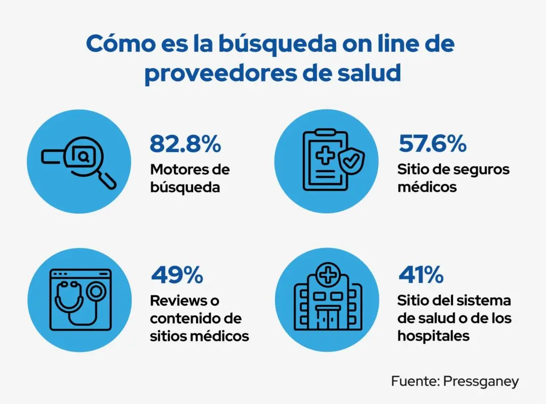 Estrategias de Marketing para Clínicas: Guía Completa para el Éxito - Qué son las estrategias clínicas estrategias de marketing para clinicas - Qué son las estrategias clínicas