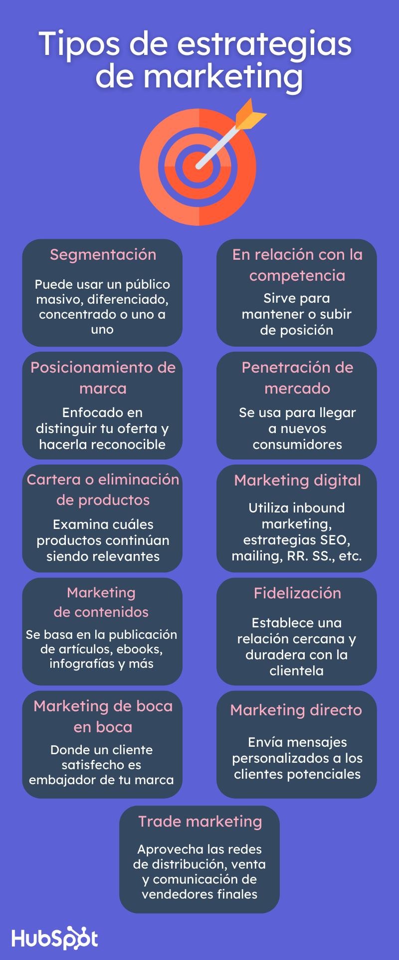 estrategias comerciales de marketing - Qué son las estrategias de comercialización