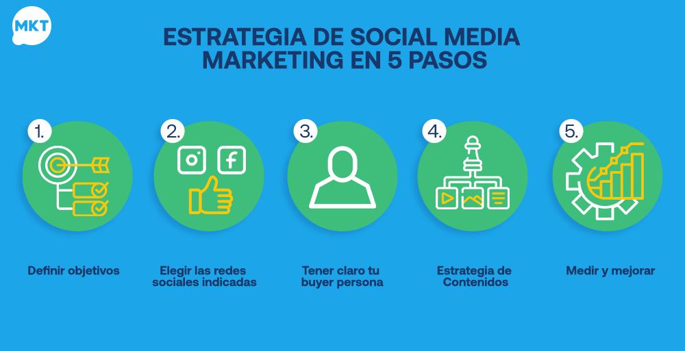 Estrategias de Social Media Marketing: La Clave para el Éxito Online - Qué son las estrategias de social media estrategias de social media marketing - Qué son las estrategias de social media