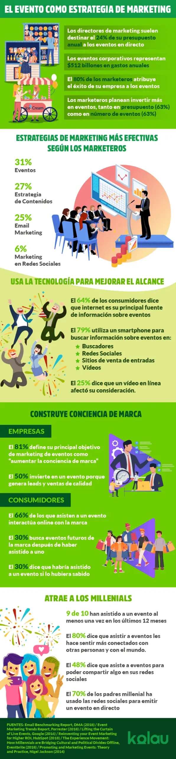 eventos como estrategia de marketing - Qué son las estrategias de un evento