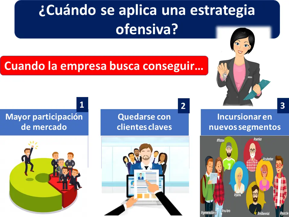 Estrategia Ofensiva en Marketing: Guía Completa para el Ataque Competitivo - Qué son las estrategias ofensivas según los autores estrategia ofensiva marketing - Qué son las estrategias ofensivas según los autores