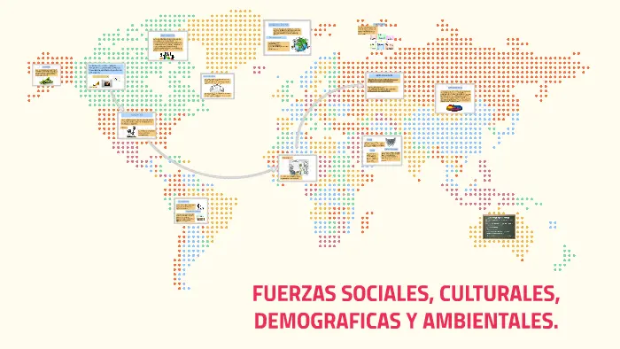 Fuerzas Sociales y Culturales en Marketing: Una Guía Completa - Qué son las fuerzas sociales de una empresa fuerzas sociales y culturales marketing - Qué son las fuerzas sociales de una empresa