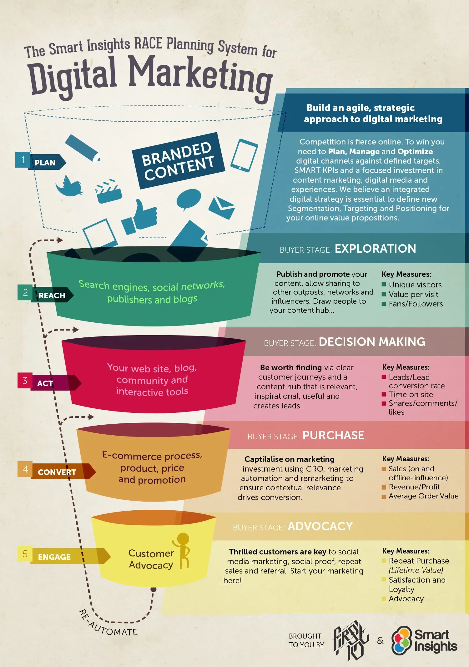 Infografías en Marketing Digital: La Clave para una Comunicación Visual Efectiva - Qué son las infografías en marketing digital online marketing infographic - Qué son las infografías en marketing digital