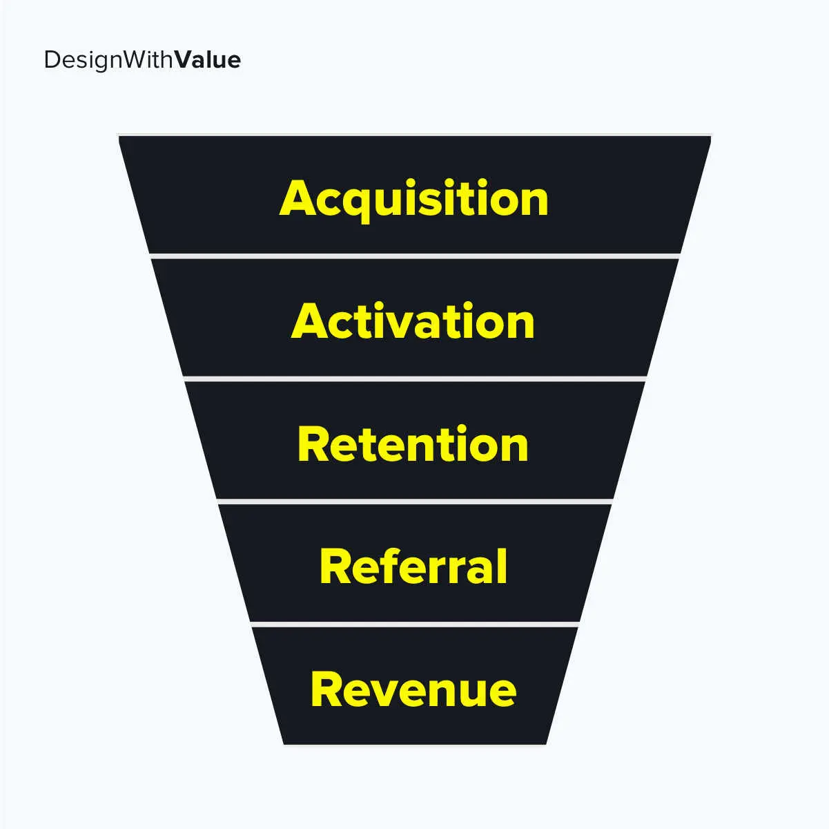 AARRR Marketing: La Guía Definitiva para el Crecimiento de tu Negocio - Qué son las métricas AARRR aarrr marketing - Qué son las métricas AARRR