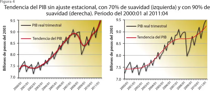 <b>Anuncios Económicos</b>: Predicciones con Series de Tiempo - Qué son las series de tiempo en economía anuncios economia que hable sobre series de tiempo - Qué son las series de tiempo en economía