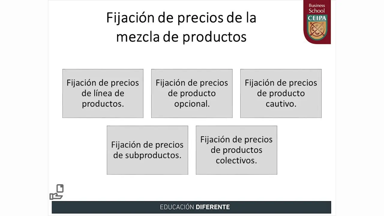 Tácticas de Precios en Marketing Digital: La Clave para el Éxito - Qué son las tácticas de precios tacticas de precios marketing - Qué son las tácticas de precios