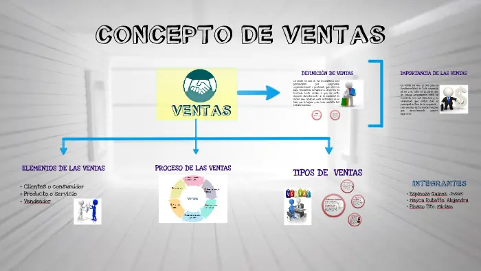 Marketing Prezi: Una Guía Completa para el Éxito - Qué son las ventas Prezi marketing prezi - Qué son las ventas Prezi