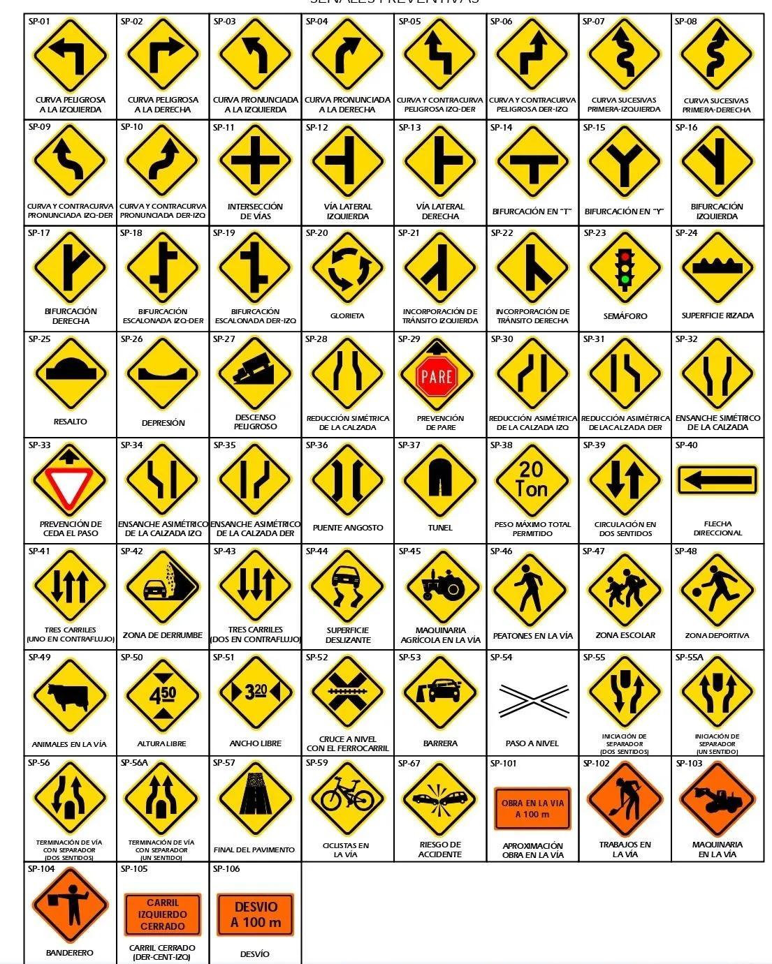 Anuncios Viales: Una Guía Completa - Qué son los actores viales y cuáles son anuncios viales - Qué son los actores viales y cuáles son
