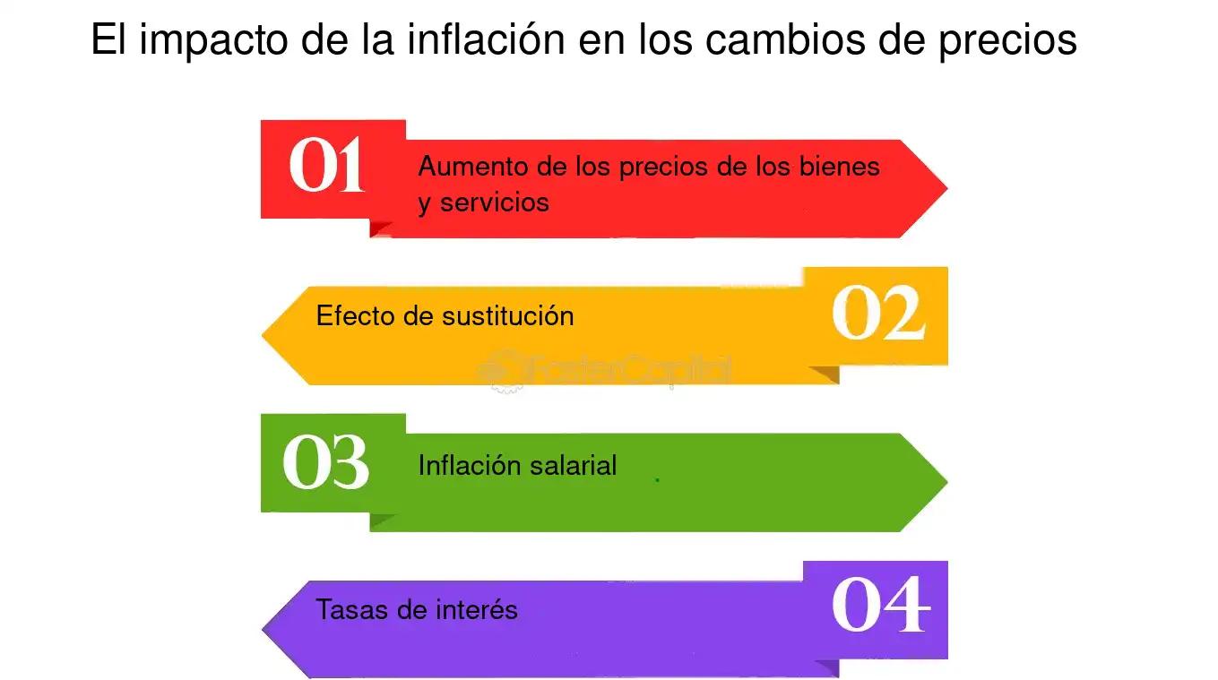 Cambio y Ajustes de Precio en Marketing: La Clave para el Éxito - Qué son los ajustes de precio cambio y ajustes de precio marketing - Qué son los ajustes de precio