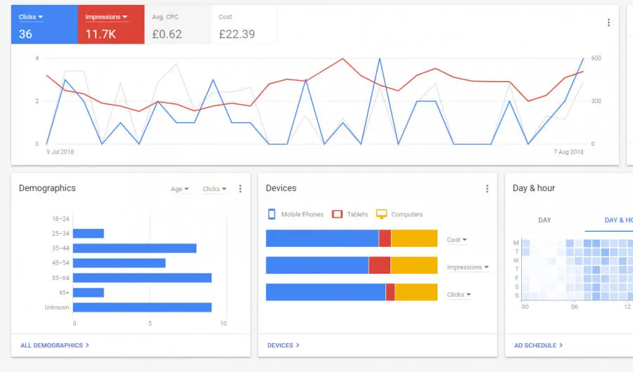 Anuncios gráficos Google: Guía definitiva para el éxito - Qué son los anuncios de display de Google anuncios graficos google - Qué son los anuncios de display de Google