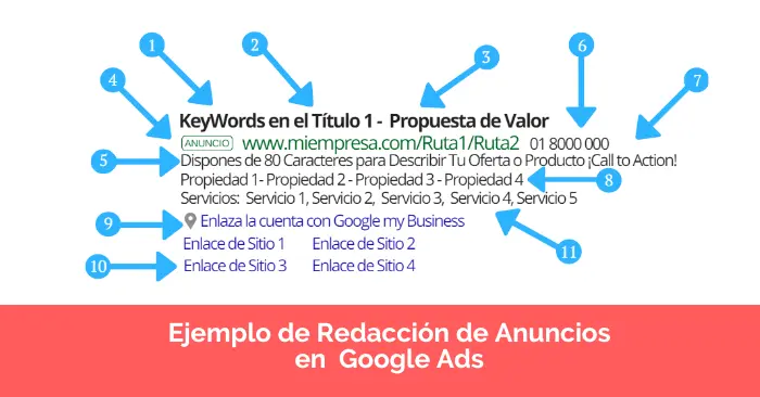 Anuncios de Texto Google Ads: La Guía Definitiva - Qué son los anuncios de texto en Google anuncios de texto google ads - Qué son los anuncios de texto en Google