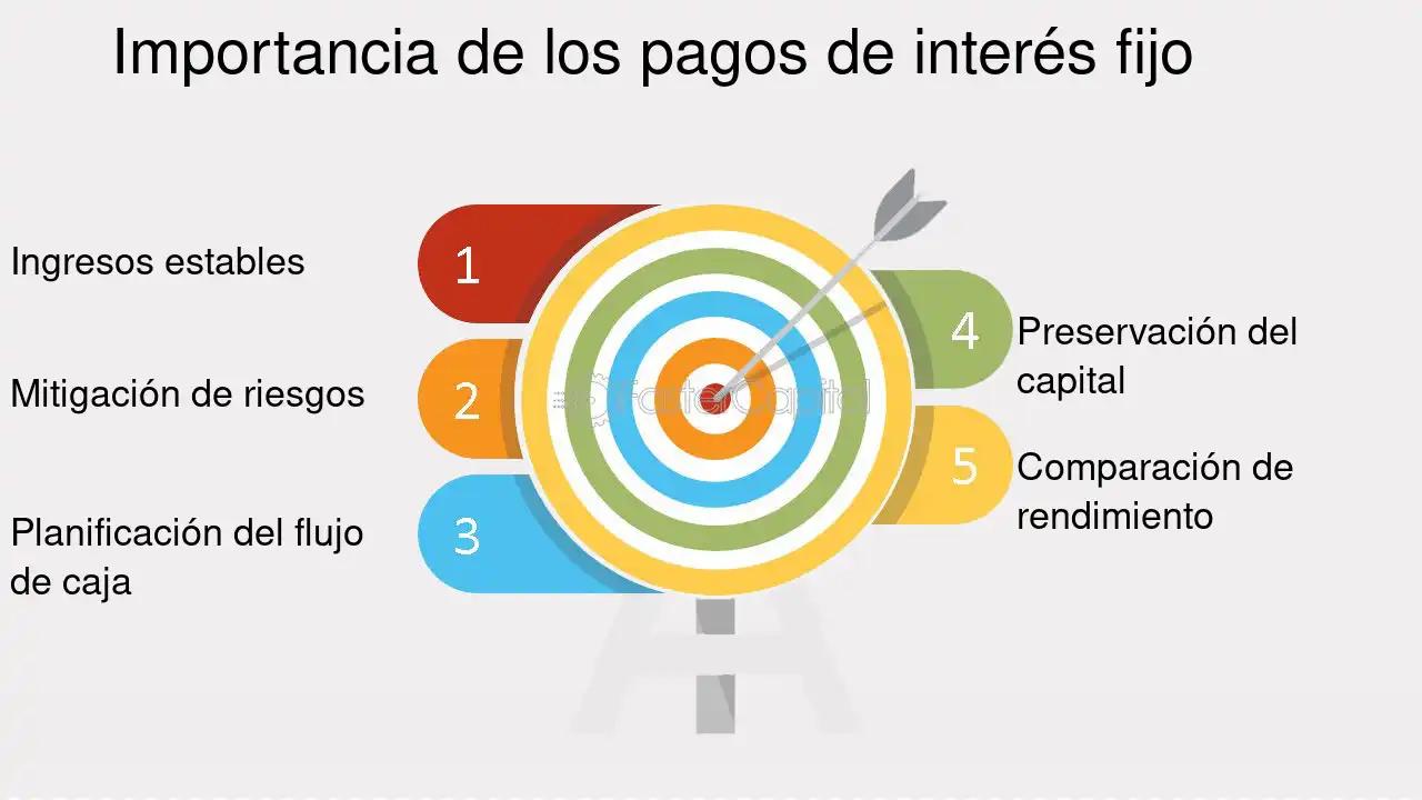 <b>Bonos Fijos en Marketing</b>: Una Guía Completa - Qué son los bonos en marketing bonos fijos marketing - Qué son los bonos en marketing