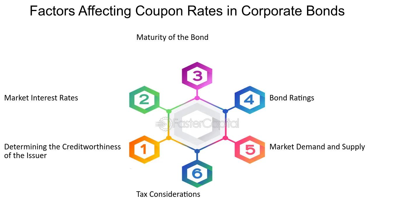 <b>Bonos Fijos en Marketing</b>: Una Guía Completa - Qué son los bonos y tipos de bonos bonos fijos marketing - Qué son los bonos y tipos de bonos
