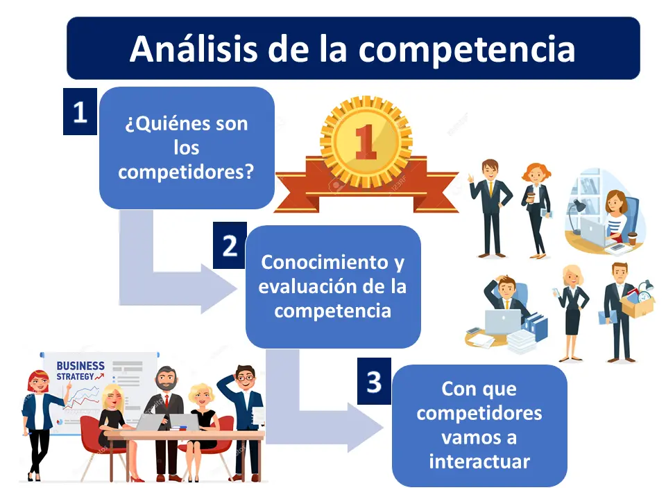 Qué es un competidor en marketing: Guía completa - Qué son los competidores en el marketing que es un competidor en marketing - Qué son los competidores en el marketing